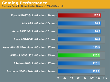 Gaming Performance